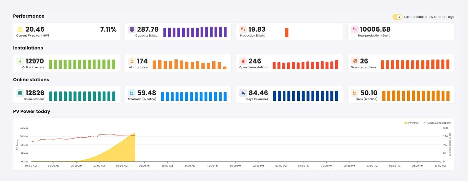 The Solaris installer portal showing fleet-wide system counts and portfolio totals.