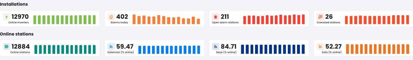 The Solaris installer portal showing fleet-wide system counts and portfolio totals.